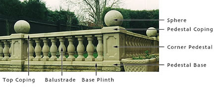 Patio Balustrade